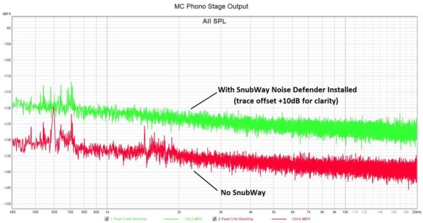 SnubWay- Noise Defender - Image 2