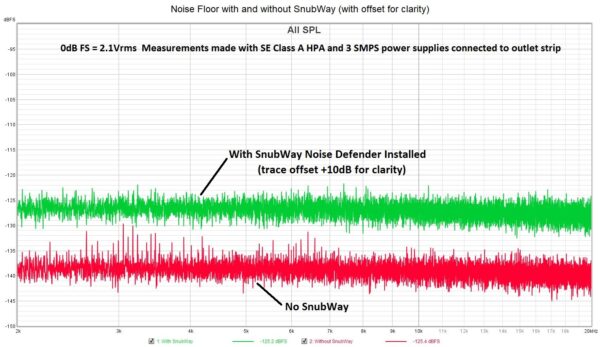 SnubWay- Noise Defender - Image 3